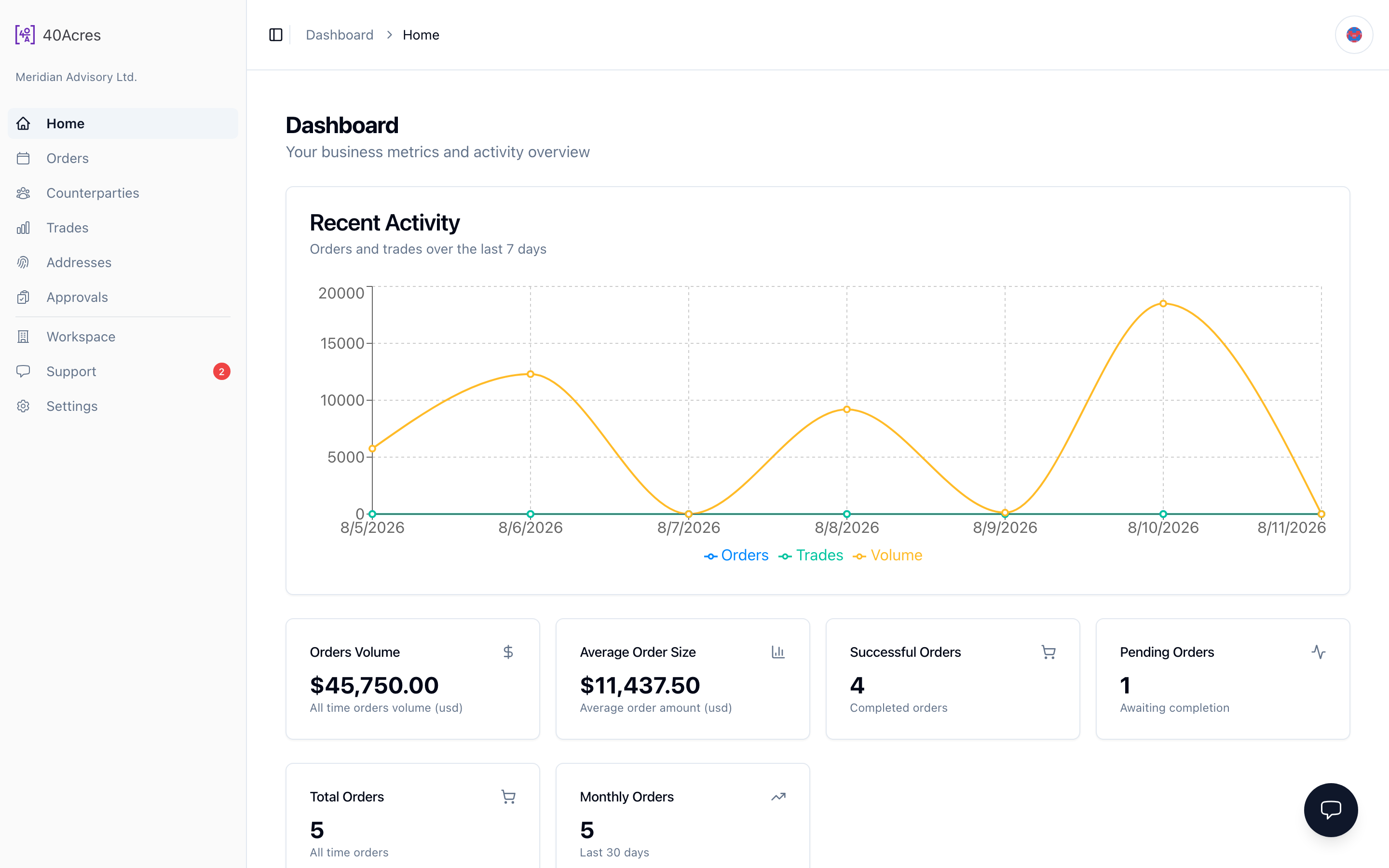 Dashboard — /dashboard/home
